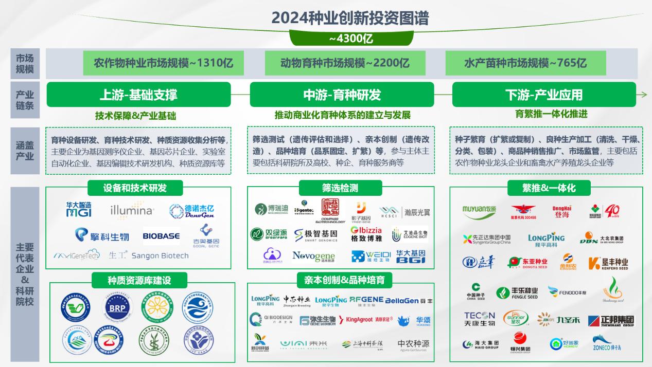 助力种业振兴，2024种业创新投资图谱成功发布