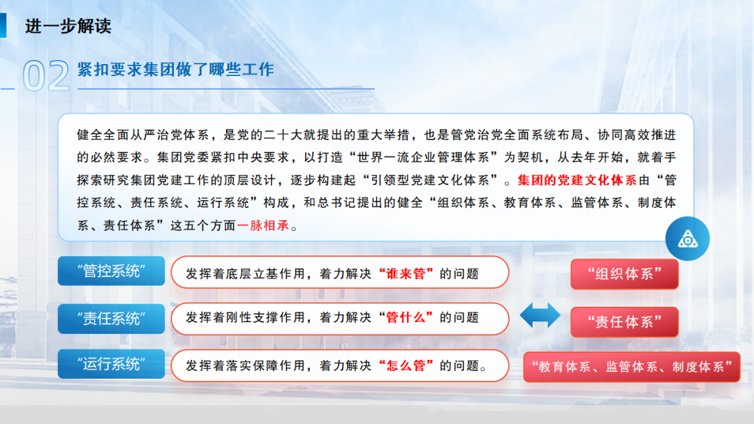 河南投资集团党建工作周例会(2024年7月8日, 总第235期) 图片